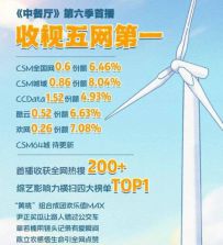 ����ˡ��в���5����3���缲�����в���6���ײ����ɱ���